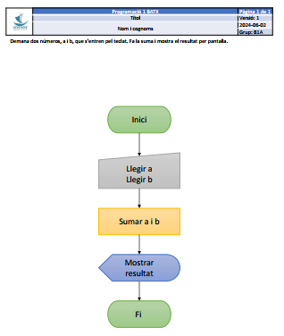 Diagrama de flux